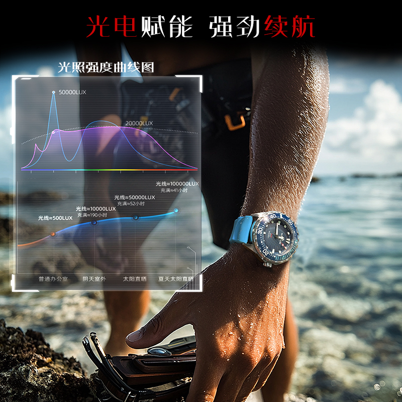 North edge 2025 novo triton mo - Luxury Watch On Wrist avaliação e preço